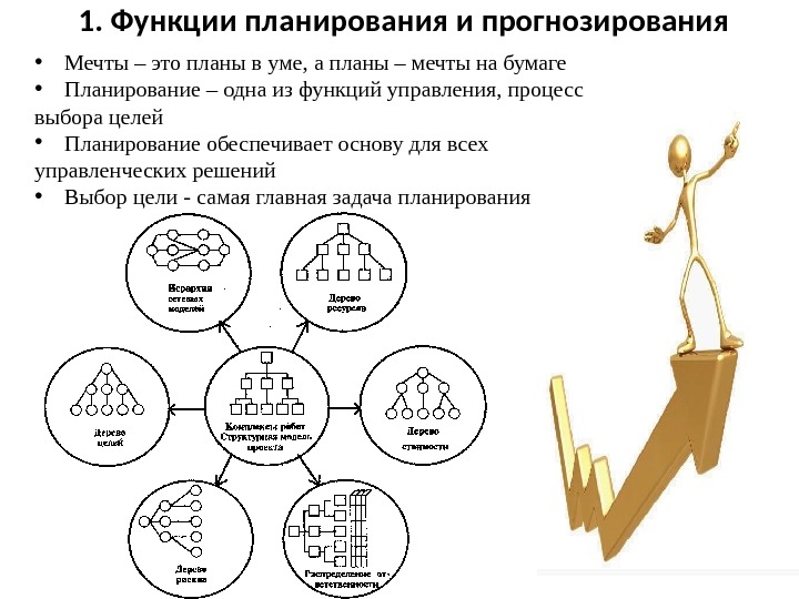 План ума. 1. Функции планирования: принятие решений и предвидения.. Мечты ЖИО планы в уме а планы это мечты на бумаге. Как правильно написать план мечты.