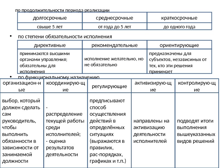 Период среднесрочной цели. Краткосрочные среднесрочные и долгосрочные. Таблица краткосрочные и долгосрочные. Долгосрочные среднесрочные и краткосрочные планы. Таблица Мои цели краткосрочные среднесрочные долгосрочные.