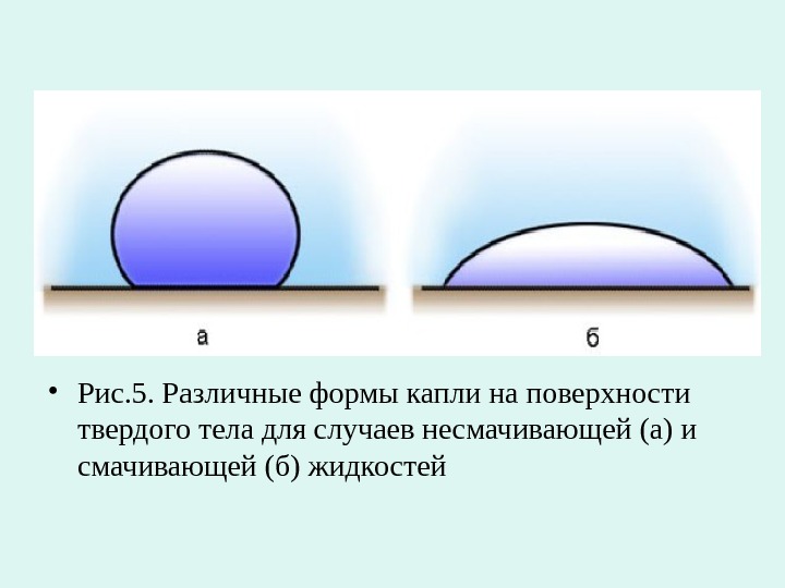 Смачивание тела. Капля на поверхности твердого тела. Смачивание поверхности водой. Смачивающая жидкость это. Форма капли на поверхности.