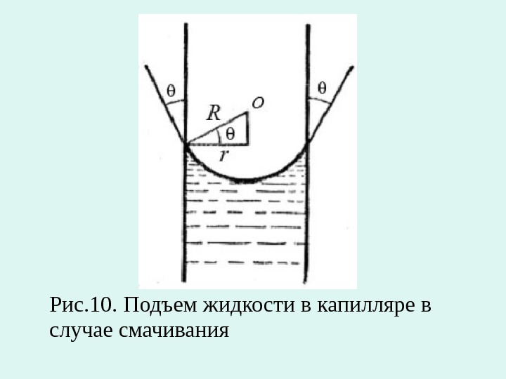 На каком рисунке приведен правильный вид мениска жидкости в капилляре