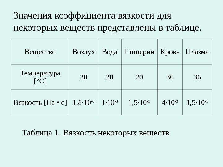 Таблица средних показателей. Коэффициент вязкости крови. Показатель вязкости крови норма. Показатели вязкости крови в анализе. Вязкость крови величина показателя.