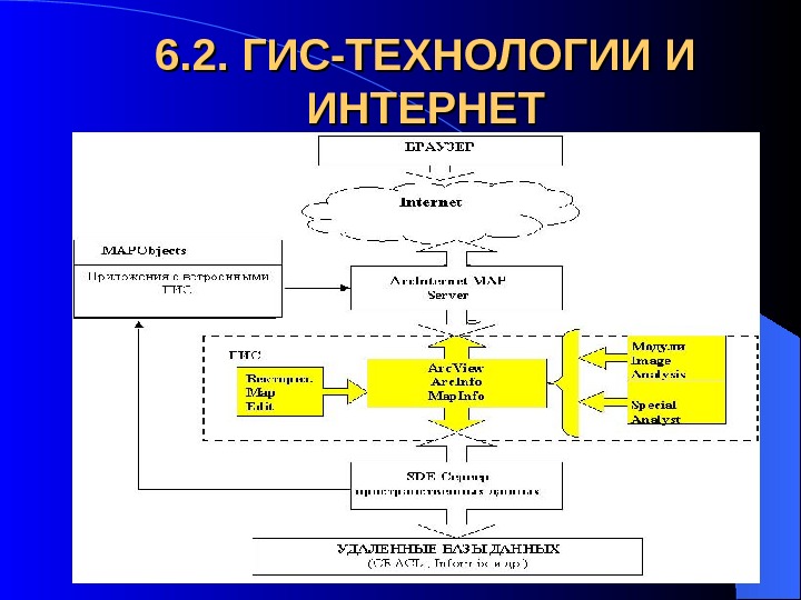 Гис генеральная схема