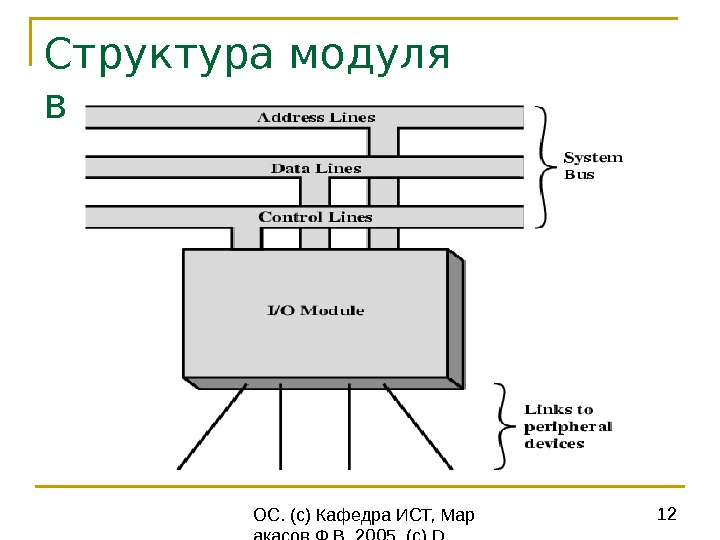 Address module. Структура модуля ввода-вывода. Структура DELPHI. Структура модуля. Структура проекта DELPHI.