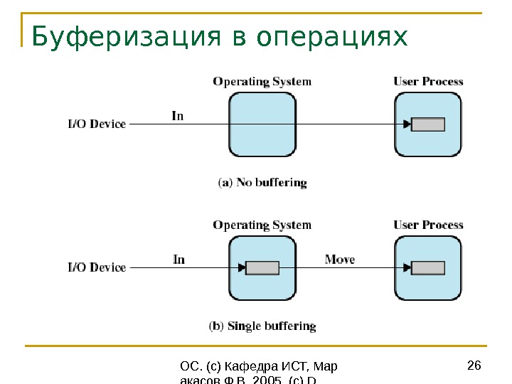 Буферизация. Буферизация ввода вывода. Терминал буферизация вывода ОС. Буферизация данных. Буферизация и кэширование операций ввода/вывода.