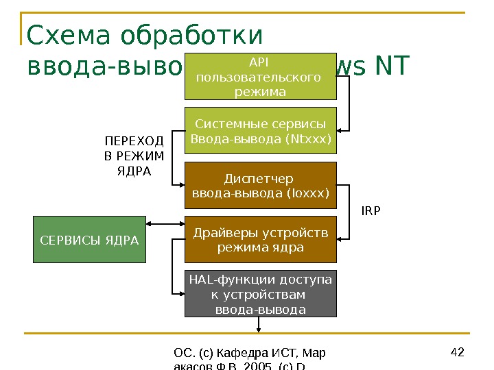 Ввод обработка вывод