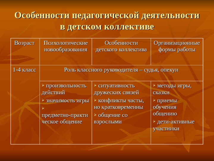 Основные этапы становления и развития теории архитектуры