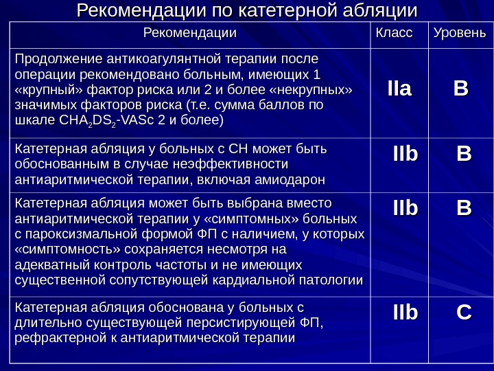 Антикоагулянтная терапия при фибрилляции предсердий презентация