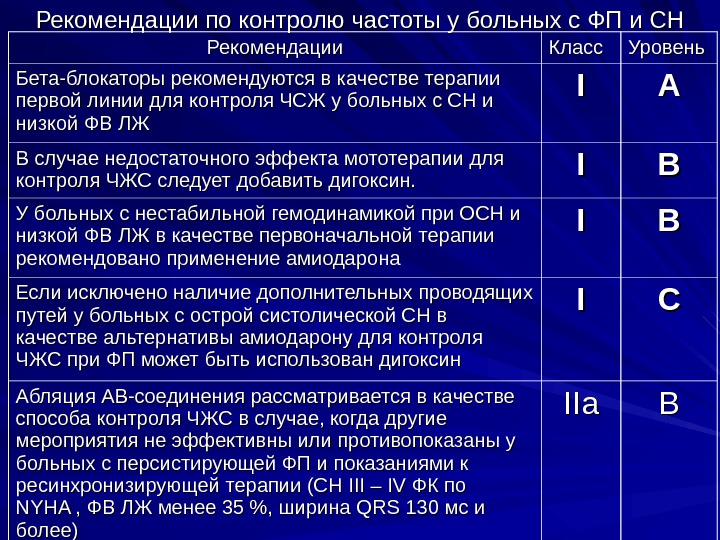 Частота мониторинга. ФП функциональные классы. Шкала Ehra фибрилляция предсердий. ФП контроль частоты. Уровни доказательности фибрилляции предсердий.