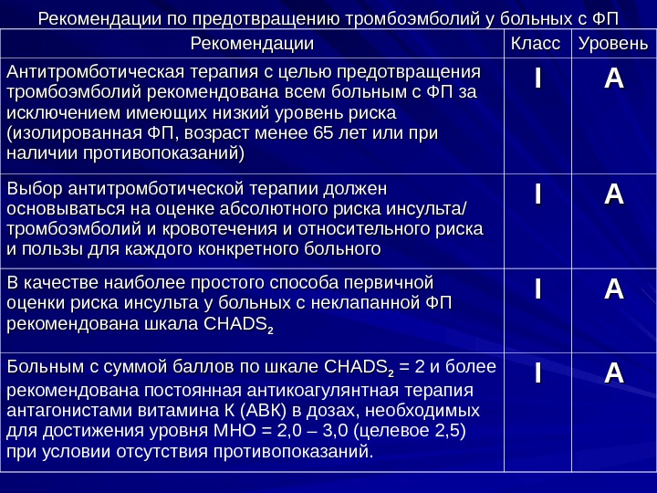 Тромбоэмболия рекомендации. Антитромбоцитарной терапии. Показания к антитромботической терапии. Рекомендации пациенту с фибрилляцией предсердий. Клиническая рекомендация антитромботической терапия.