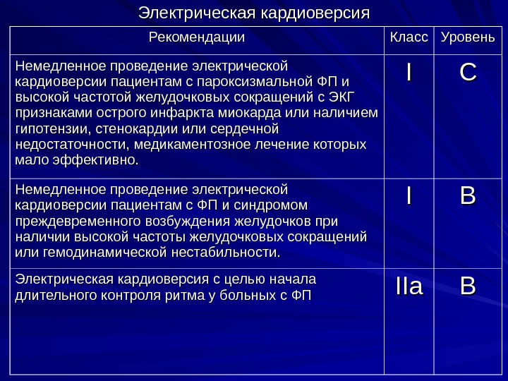 Электрическая кардиоверсия фото