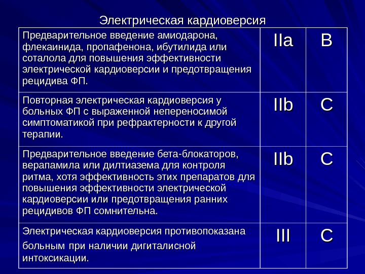 Электрическая кардиоверсия фото