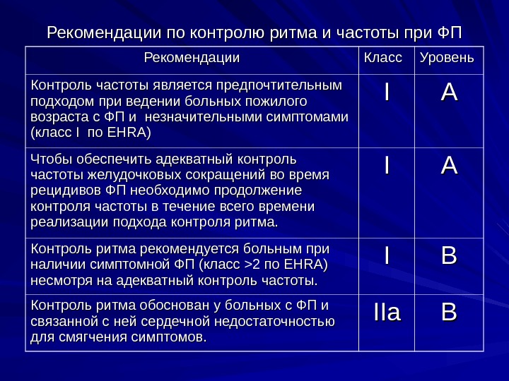 Частота контроль. Стратегия контроля ритма. Стратегия «контроля ритма», стратегия «контроля частоты». Контроль ритма при фибрилляции. Контроль частоты при фибрилляции предсердий.