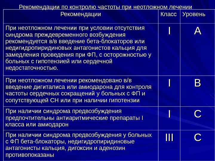 Частота контроль. Рекомендуемая частота мониторинга менеджмент. Недигидропиридиновые антагонисты кальция и бета блокаторы. Недостатки контроля частоты. Недигидропиридиновых антагонистов и бета блокаторы.