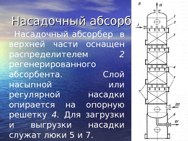 Схема насадочного абсорбера