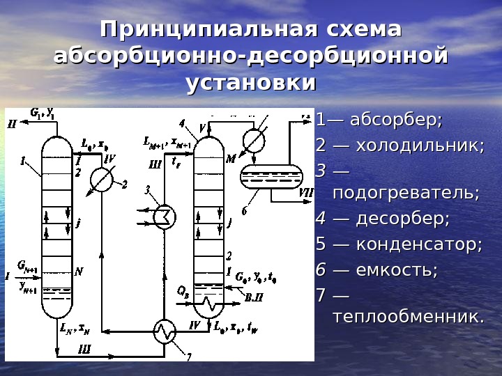 Абсорбер схема и принцип действия - 87 фото