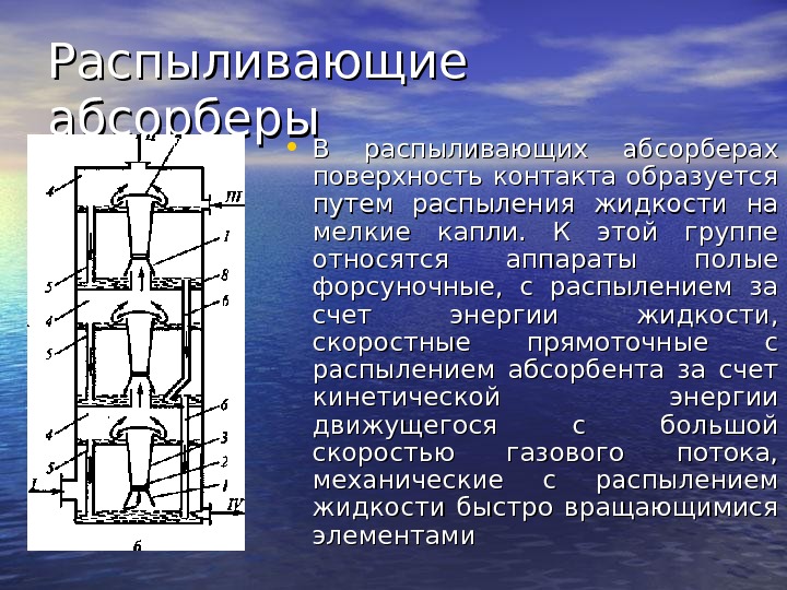 Распылительный абсорбер схема