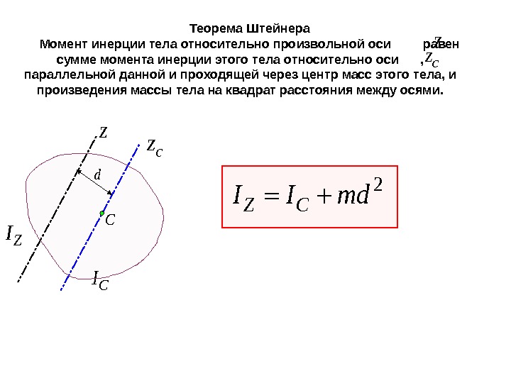 Лабораторная работа определение момента инерции диска проверка теоремы штейнера