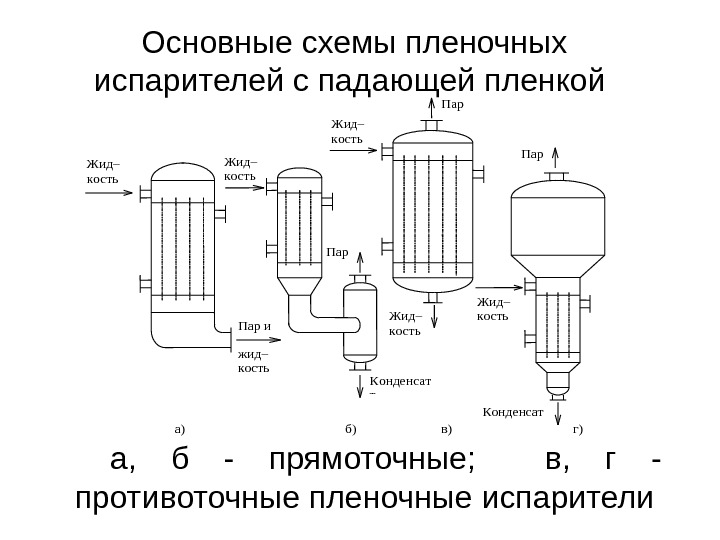 Пленочная схема это