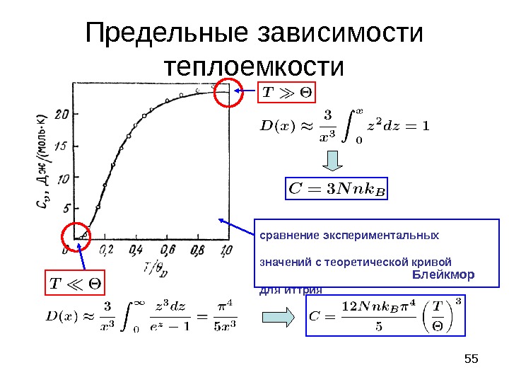 Теплоемкость твердого тела зависимость от температуры