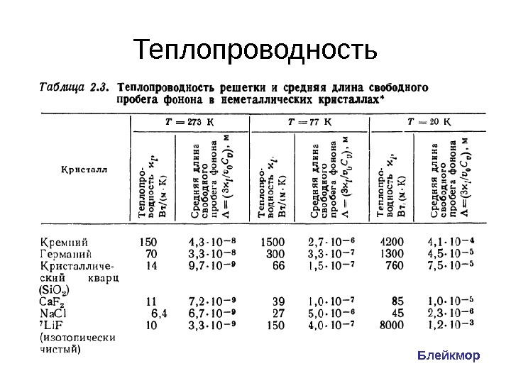 Таблица теплообмена