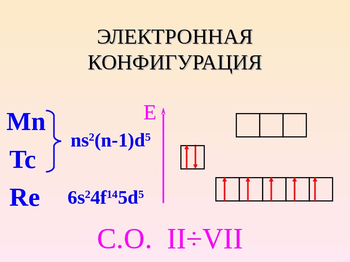 Электронное n. Электронная конфигурация n-1 d10ns2. Электронная конфигурация. Электронная конфигурация n. Ns2 n-1 d2 электронная конфигурация.