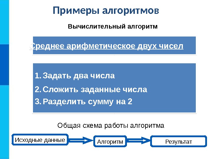 Алгоритмы и исполнители 8 класс презентация