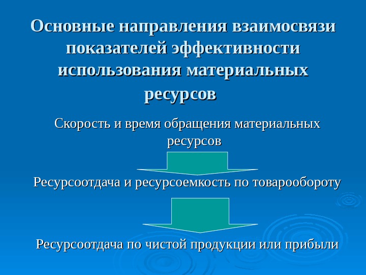 Недостатком изображения является ресурсоемкость