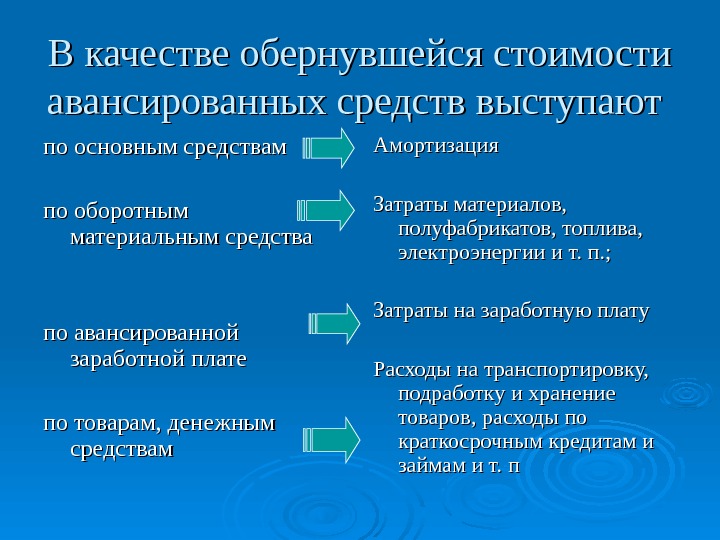 Материальные оборотные средства показатели