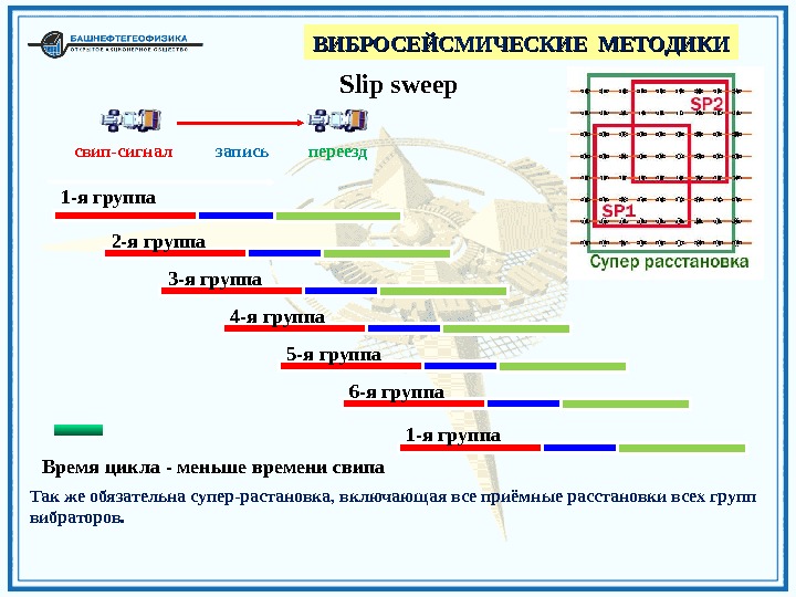 Цикл низший 1. Слип свип. 