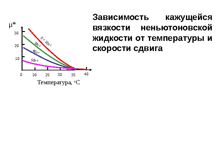 Зависимость жидкости от температуры. Вязкость неньютоновских жидкостей. Зависимость вязкости жидкости от температуры. Зависимость вязкости жидкости от температуры и давления. Температурная зависимость вязкости в жидкостях.