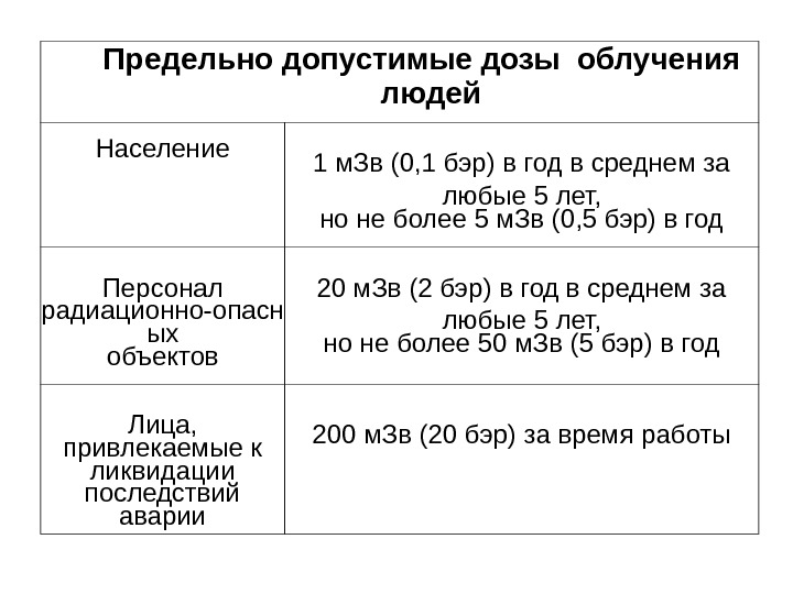 Какова предельно. Предельно допустимая доза радиации для человека. Предельно допустимая доза облучения. Допустимые дозы облучения для человека. Норма облучения для человека в год в МЗВ.