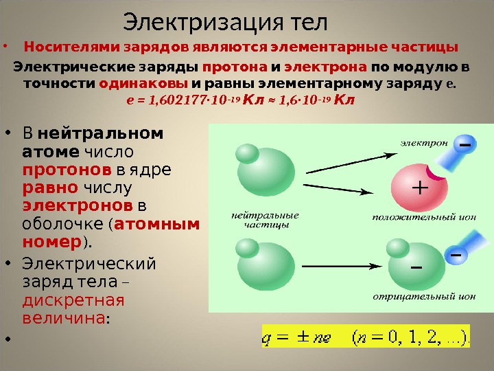 Электрический заряд положительный и отрицательный. Электризация тел два рода электрических зарядов. Электрический заряд Протона. Носители элементарного электрического заряда. Электризация тел электрический заряд.