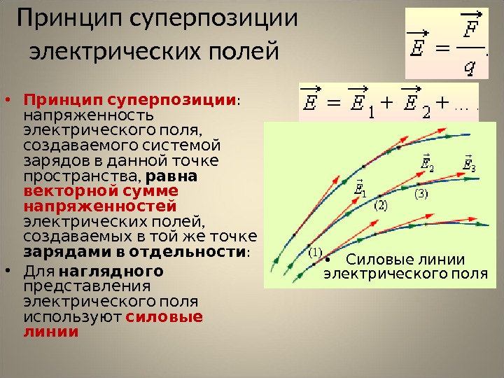 Линии напряженности поля. Принцип суперпозиции полей для потенциала. Принцип суперпозиции для потенциала электрического поля. Электрическое поле точечного заряда. Принцип суперпозиции полей. 2. Принцип суперпозиции полей.