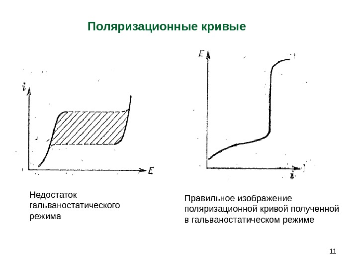 Правильная кривая