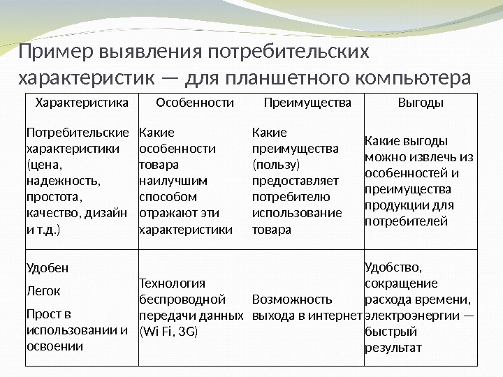 Выявить примеры. Особенность преимущество выгода. Характеристика и преимущество. Характеристика выгода примеры. Потребительские свойства компьютера.