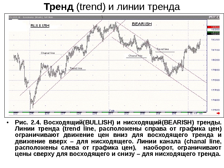 Линия тренда. Линии тренда на графике. Восходящая линия тренда. Линия нисходящего тренда.