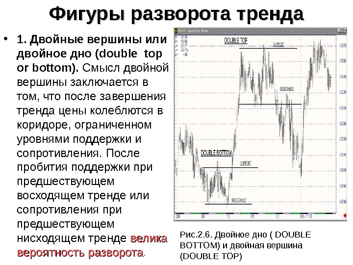 Фигура двойная вершина. Фигура теханализа двойное дно. Разворотные фигуры технического анализа двойная вершина. Двойная вершина технический анализ. Фигура двойное дно в техническом анализе.