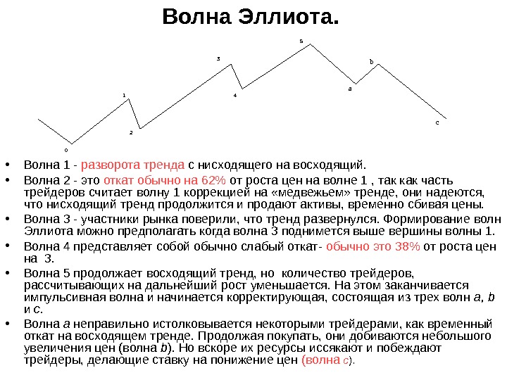 Длина третьей волны