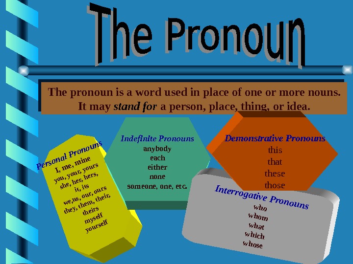 Презентация на английском pronouns