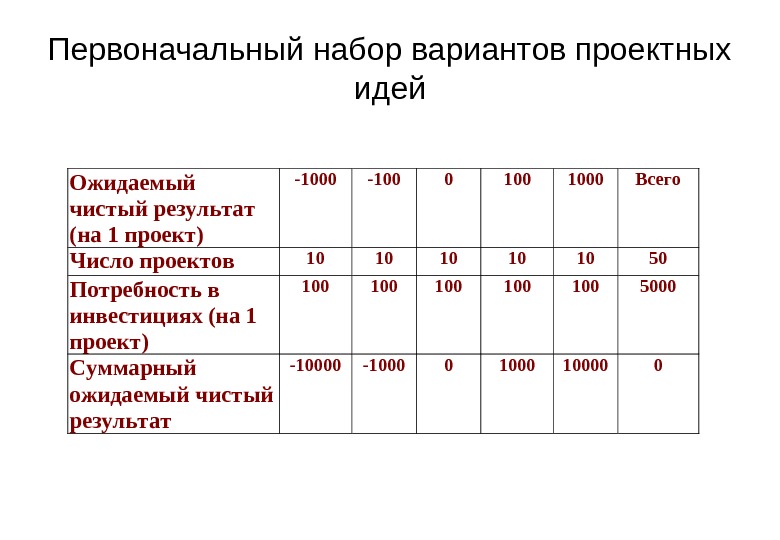 Методы решения проблемы в проекте