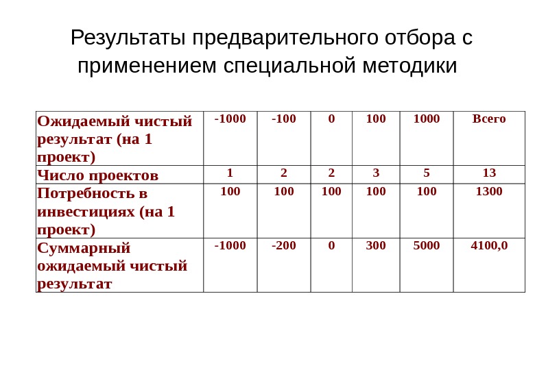 Методы решения проблемы в проекте