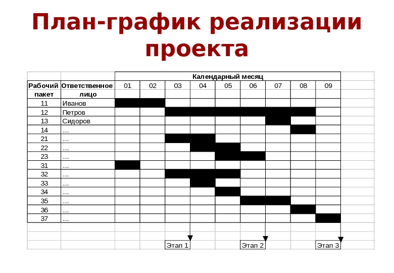 График работ проекта