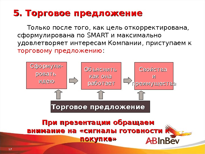 7 шагов торгового. Этапы продаж торгового представителя. Этапы визита в продажах. Тренинг для торговых представителей шаги визита. Этапы делового визита.