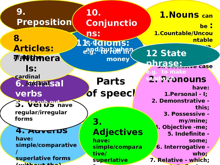 define-parts-of-speech-through-the-colours-1