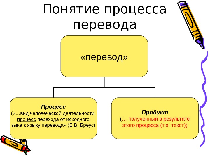 Проблемы процесса перевода