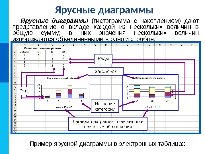 Ярусная диаграмма является