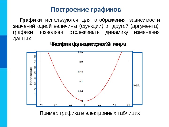 Диаграммы аргументов. График используется для отображения. Используется для отображения зависимости. Для отображения каких данных используются графики. График позволяет отслеживать динамику изменения данных.