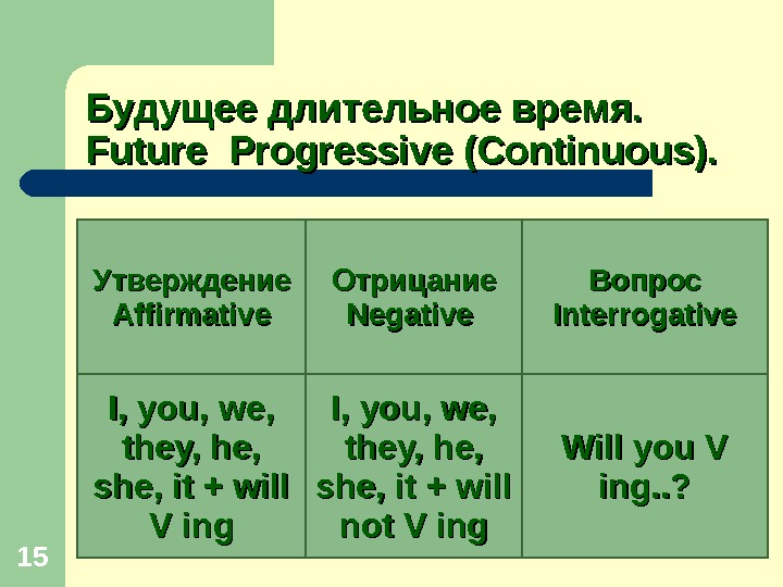 Время future continuous. Будущее длительное время. Фьючер континиус отрицание. Будущее время отрицание. Future Continuous утверждение отрицание вопрос.