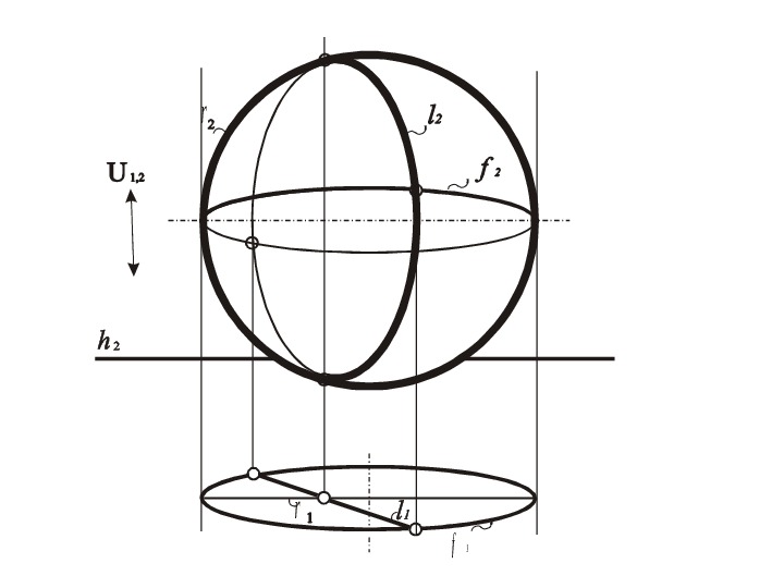 Линия проекции. Очерк поверхности сферы. Очерк проекции. Очерки проекций поверхности. Радиальная проекция.