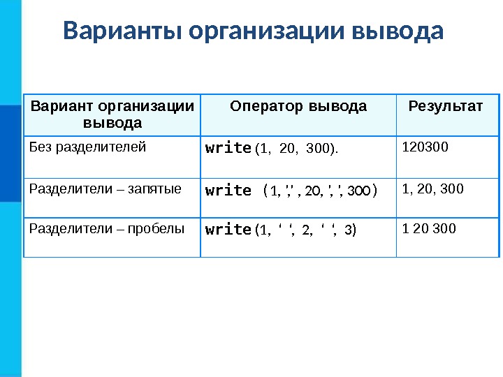 Презентация 9 кл.ввода и вывода данных паскаль